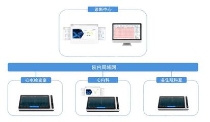 破局！從三甲醫(yī)院到家庭，全場景AI醫(yī)療產(chǎn)品搶灘百億新藍(lán)海