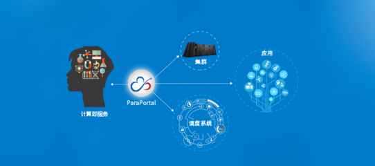 解決方案應(yīng)用及技術(shù)服務(wù) 賦能企業(yè)數(shù)字化轉(zhuǎn)型的引擎