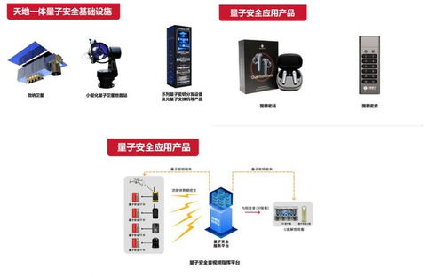 這周五，國(guó)盾量子邀您共赴量子科技與產(chǎn)業(yè)應(yīng)用盛宴